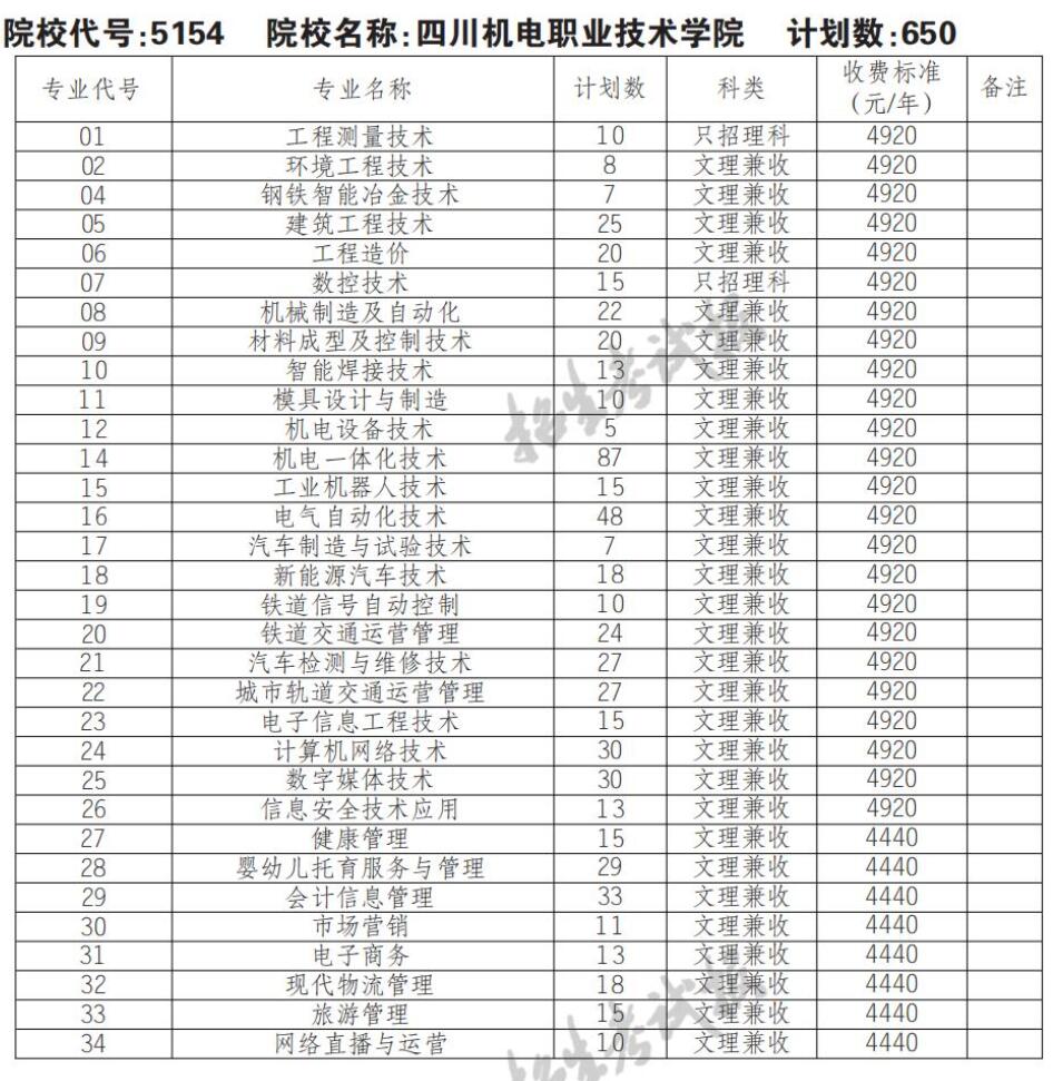 2022四川机电职业技术学院单招学费多少钱一年-各专业收费标准