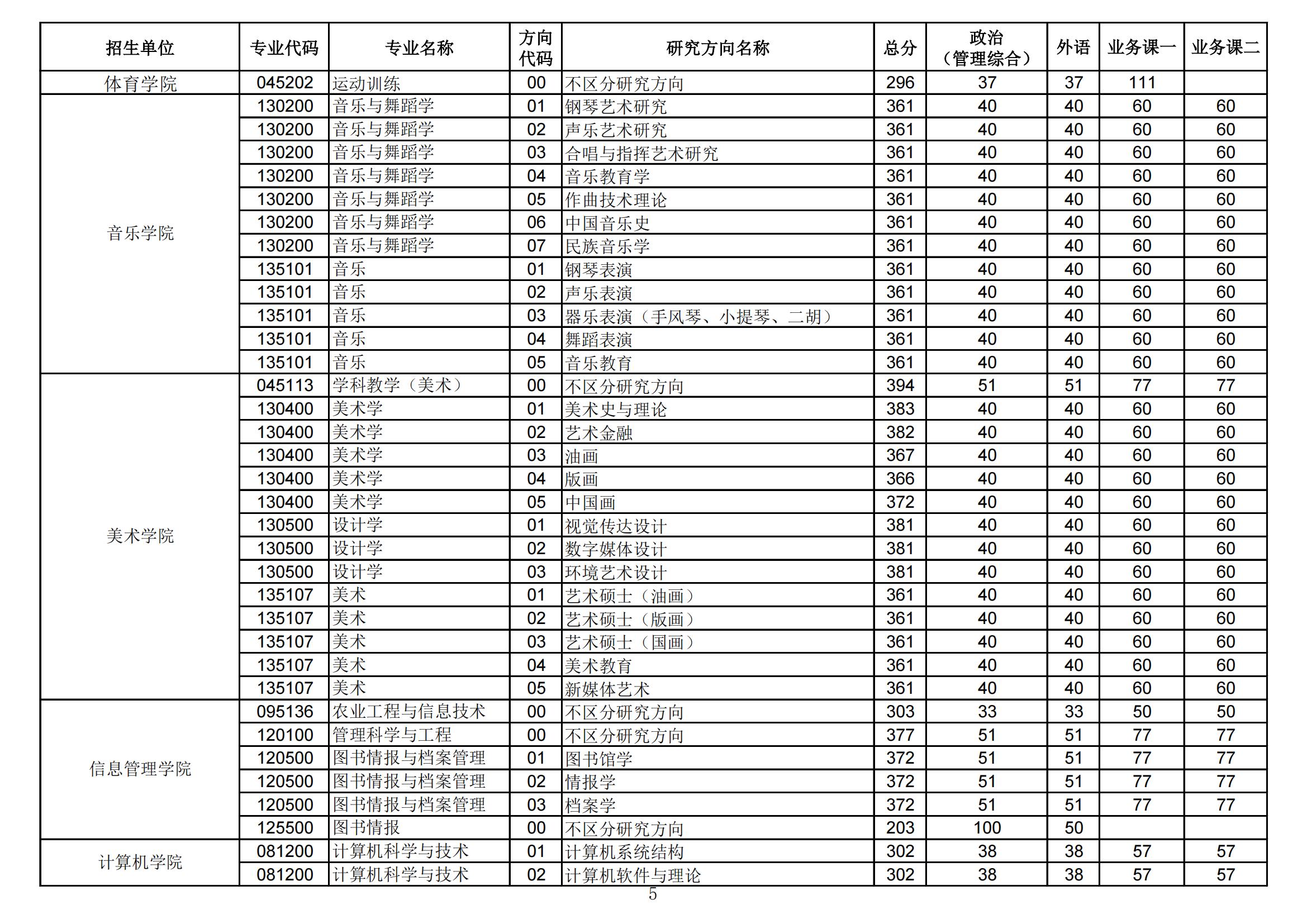 2024华中师范大学研究生分数线（含2022-2023历年复试）