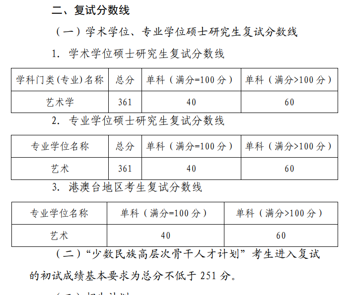 2024中国音乐学院研究生分数线（含2022-2023历年复试）
