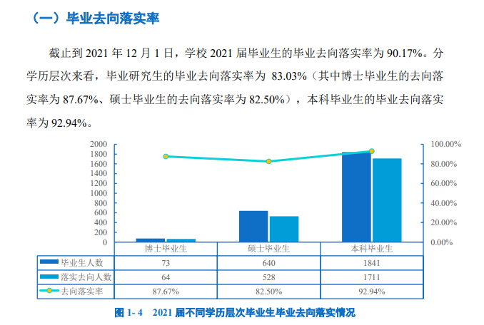 广州医科大学就业率及就业前景怎么样