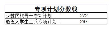 2024北京外国语大学研究生分数线（含2022-2023历年复试）