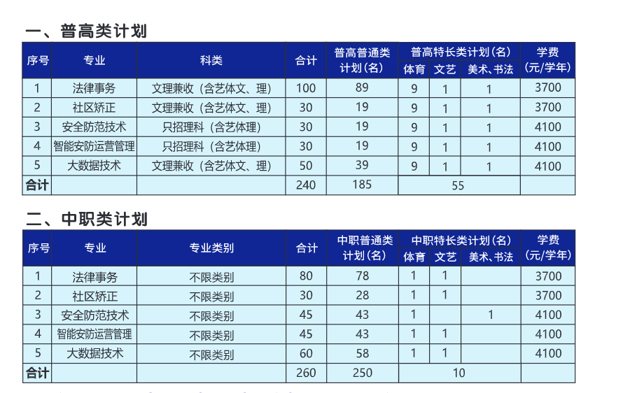 2022四川司法警官职业学院单招学费多少钱一年-各专业收费标准