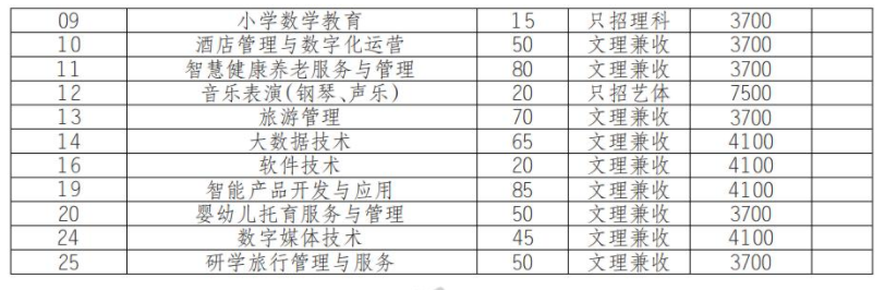 2022四川幼儿师范高等专科学校单招学费多少钱一年-各专业收费标准