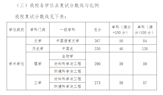 2024江汉大学研究生分数线（含2022-2023历年复试）