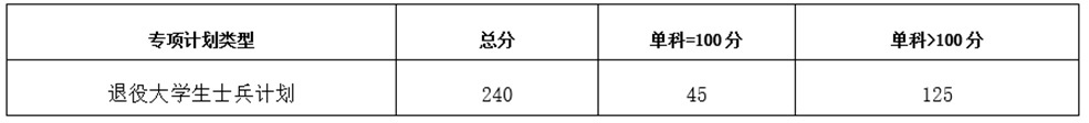 2024重庆医科大学研究生分数线（含2022-2023历年复试）