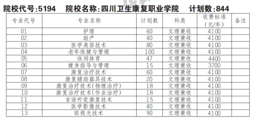 2022四川卫生康复职业半岛在线注册单招学费多少钱一年-各专业收费标准