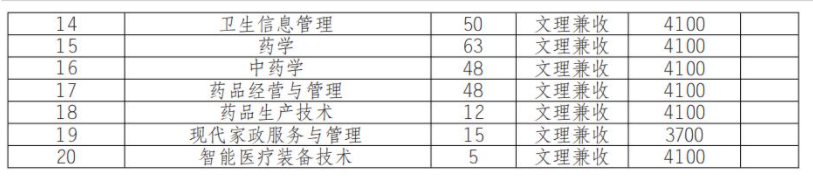 2022四川卫生康复职业半岛在线注册单招学费多少钱一年-各专业收费标准