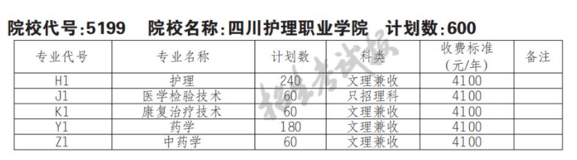 2022四川护理职业学院单招学费多少钱一年-各专业收费标准