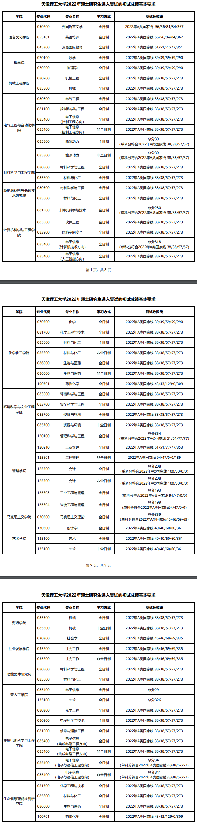 2024天津理工大学研究生分数线（含2022-2023历年复试）