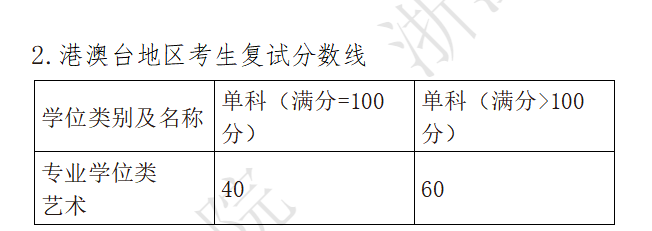 2024浙江音乐学院研究生分数线（含2022-2023历年复试）