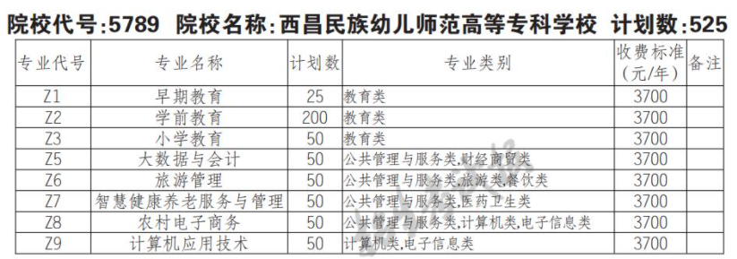 2022西昌民族幼儿师范高等专科学校单招学费多少钱一年-各专业收费标准