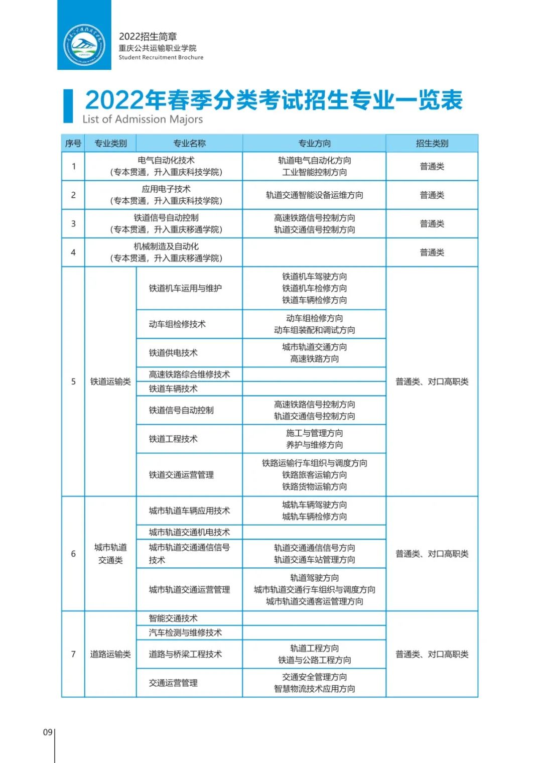 重庆公共运输职业学院高职分类考试招生专业有哪些？