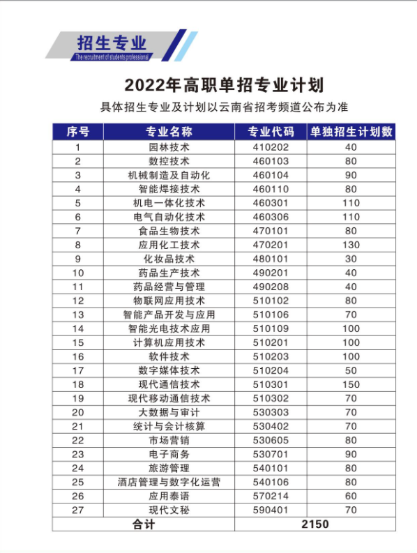 2022年云南国防工业职业技术学院单招计划