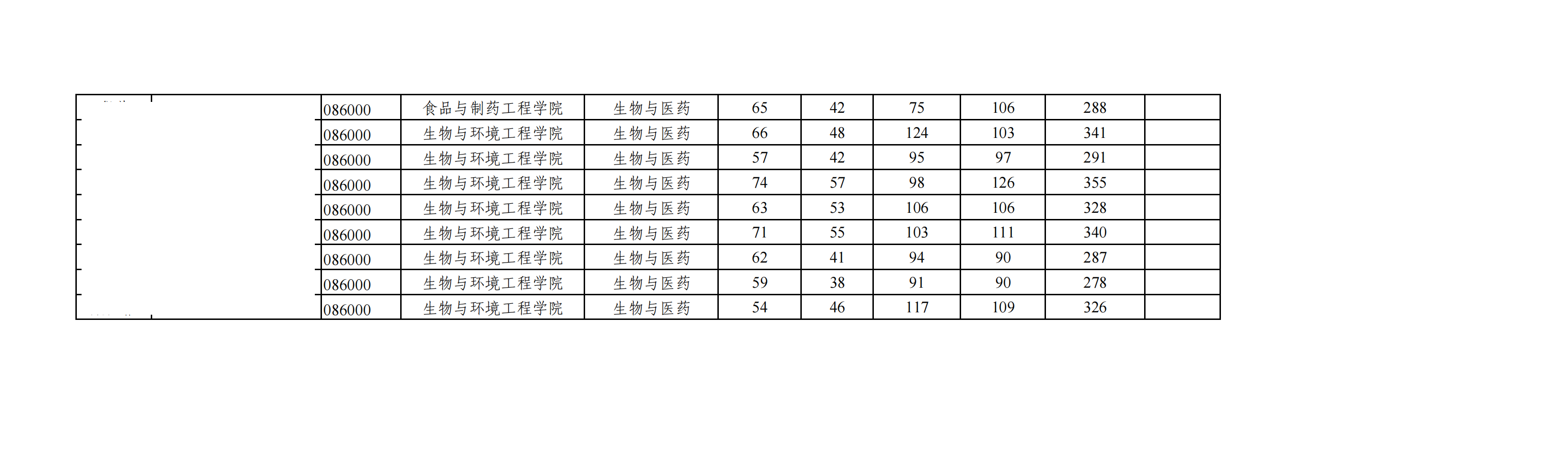 2024贵阳学院研究生分数线（含2022-2023历年复试）