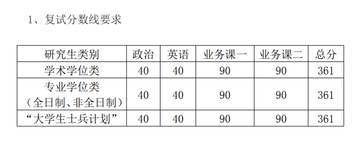 2024中国戏曲学院研究生分数线（含2022-2023历年复试）
