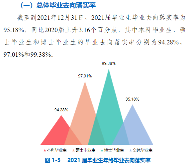 中国矿业大学就业率及就业前景怎么样（来源2022届就业质量报告）