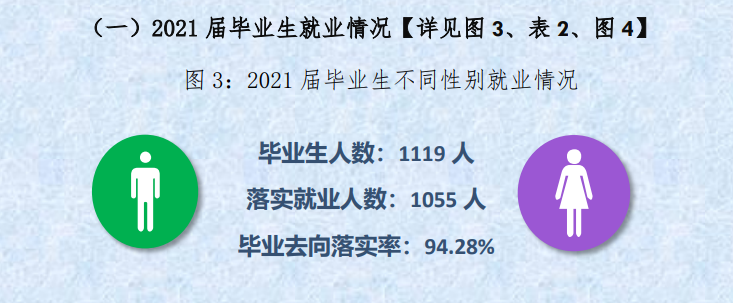 上海视觉艺术学院就业率及就业前景怎么样（来源2022届就业质量报告）