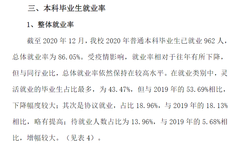 武汉音乐学院就业率及就业前景怎么样（来源2022届就业质量报告）
