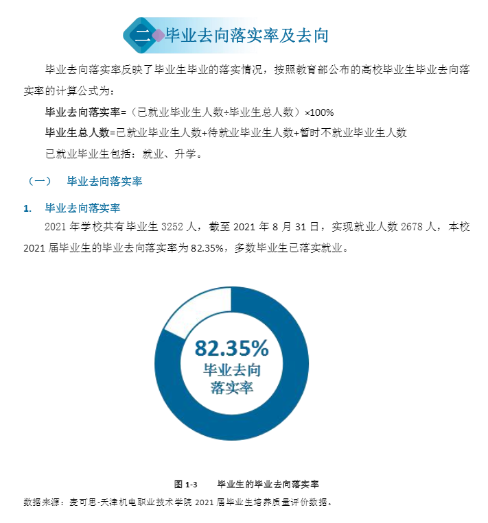 天津机电职业技术学院就业率及就业前景怎么样（来源2022届就业质量报告）