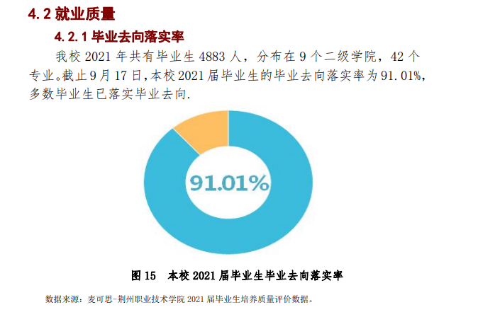 荆州职业技术半岛在线注册就业率及就业前景怎么样