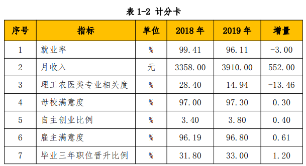 江苏旅游职业学院就业率及就业前景怎么样（来源2023质量年度报告）