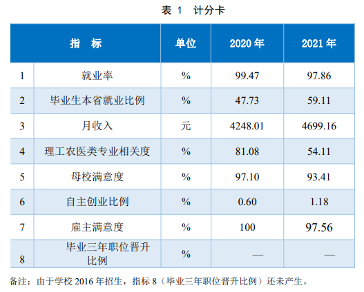 江苏航空职业技术学院就业率及就业前景怎么样（来源2023质量年度报告）
