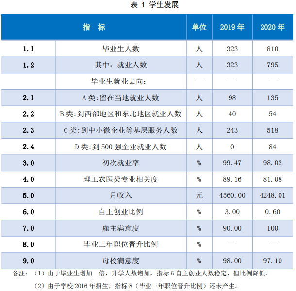 江苏航空职业技术学院就业率及就业前景怎么样（来源2023质量年度报告）