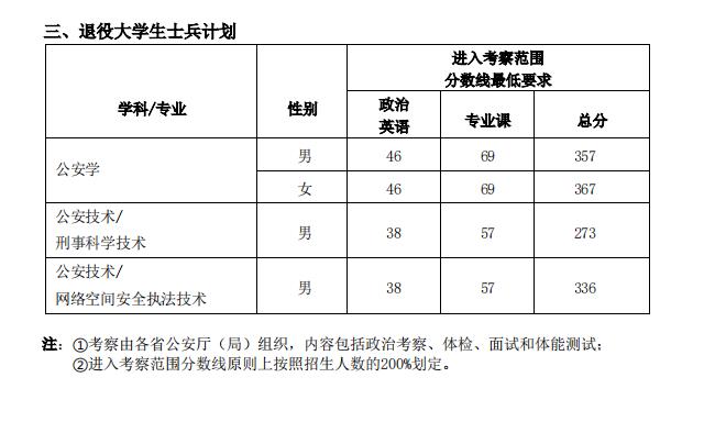 2023中国人民公安大学研究生分数线（含2021-2022历年复试）