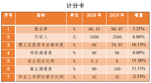 徐州生物工程职业技术学院就业率及就业前景怎么样（来源2023年教育质量报告）