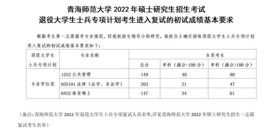 2024青海师范大学研究生分数线（含2022-2023历年复试）