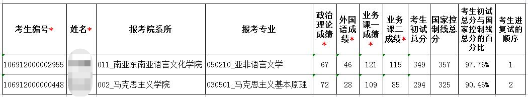 2024云南民族大学研究生分数线（含2022-2023历年复试）