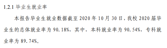 陕西国际商贸学院就业率及就业前景怎么样（来源2022届就业质量报告）