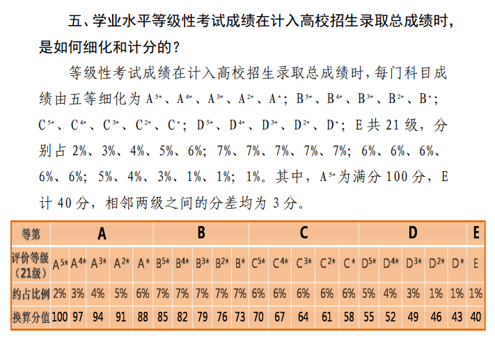 2023天津高考总分是多少分？