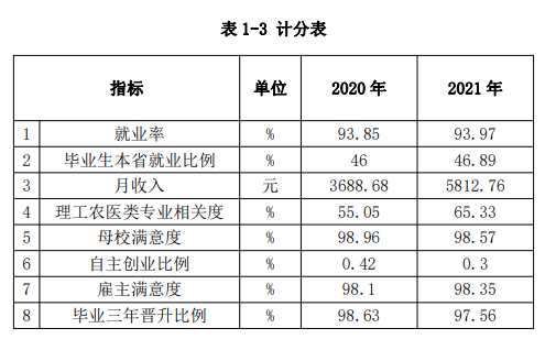 南京信息职业技术学院就业率及就业前景怎么样（来源2023年教育质量报告）