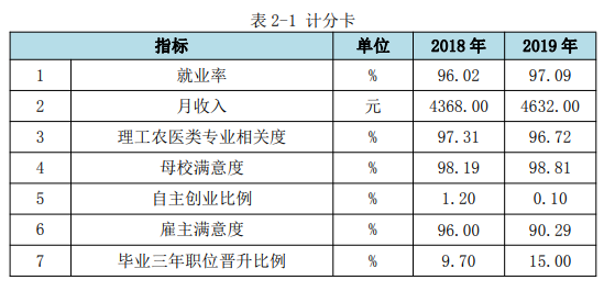 南京铁道职业技术学院就业率及就业前景怎么样（来源2022届就业质量报告）