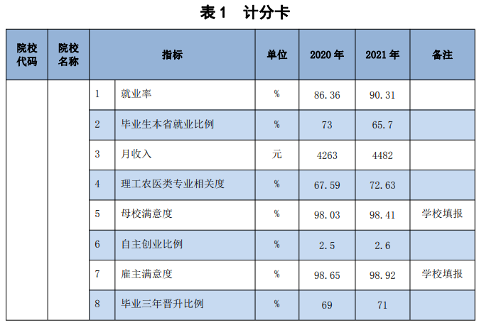 江苏农林职业技术学院就业率及就业前景怎么样（来源2022届就业质量报告）