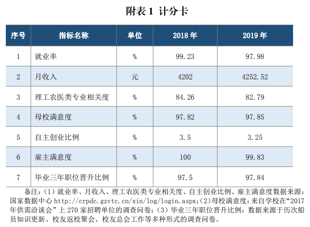 江苏海事职业技术学院就业率及就业前景怎么样（来源2023年质量年度报告）