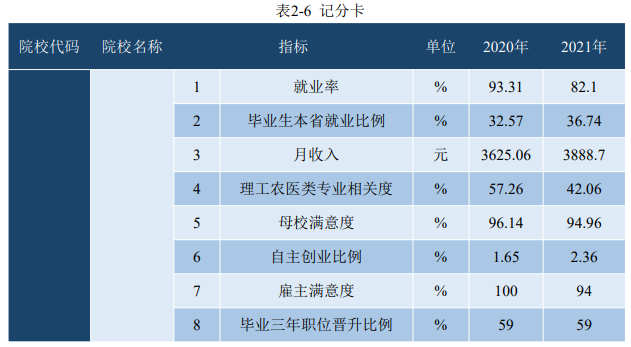 连云港师范高等专科学校就业率及就业前景怎么样（来源2023年质量年度报告）