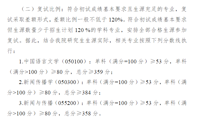 2024贵州大学研究生分数线（含2022-2023历年复试）