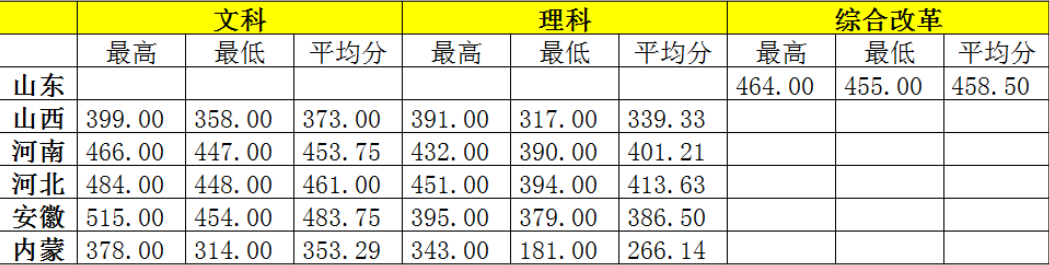 2023北京农业职业学院录取分数线（含2021-2022历年）