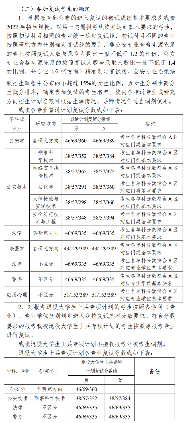 2023中国刑事警察学院研究生分数线（含2021-2022历年复试）