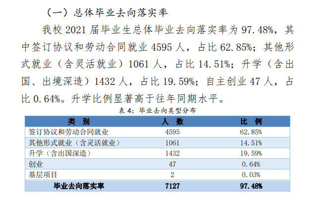 深圳职业技术大学就业率及就业前景怎么样（来源2023年高等职业教育质量年度报告）