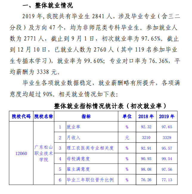 广东松山职业技术学院就业率及就业前景怎么样（来源2023年高等职业教育质量年度报告）