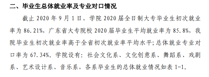 广东舞蹈戏剧职业学院就业率及就业前景怎么样（来源2023年高等职业教育质量年度报告）