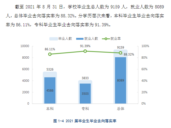 九江学院就业率及太阳城电子\就业前景怎么样