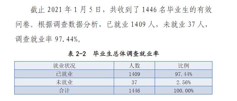 郑州电力职业技术学院就业率及就业前景怎么样（来源2023质量年度报告）