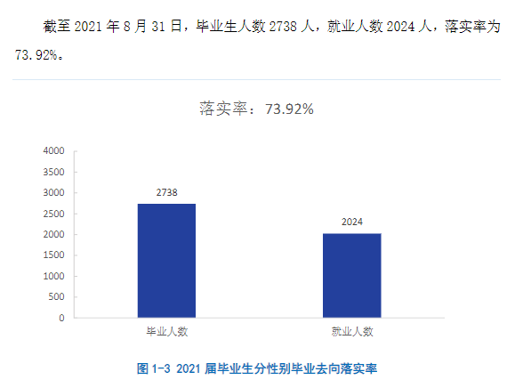 南昌大学科学技术学院就业率及太阳城电子\就业前景怎么样（来源2021-2022学年本科教学质量报告）