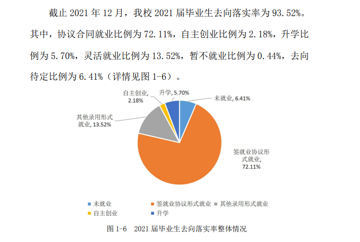 贵州盛华职业学院就业率及就业前景怎么样（来源2022届就业质量报告）