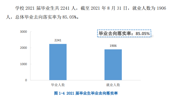南昌航空大学科技学院就业率及太阳城电子\就业前景怎么样（来源2021-2022学年本科教学质量报告）