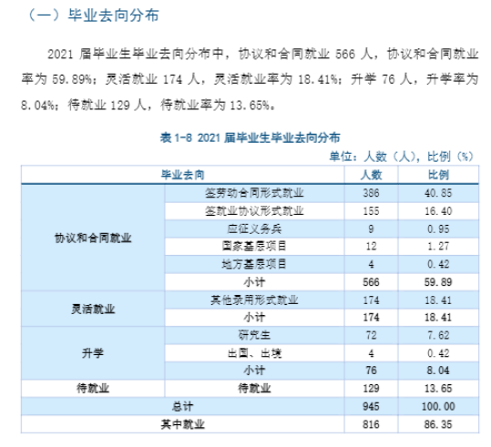 赣南师范大学科技学院就业率及太阳城电子\就业前景怎么样（来源2021-2022学年本科教学质量报告）